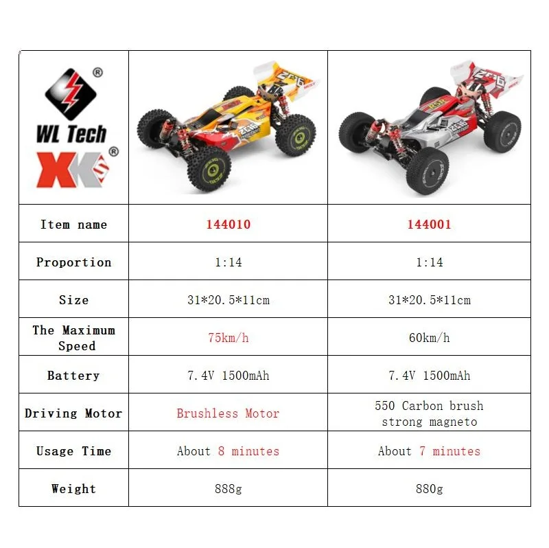 WLtoys 144001 144010 4WD RC Ca - Rc Hobby Lobby review and price